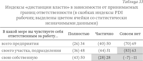 Капитализм под копирку. Иллюзии эффективных менеджеров Капитализм под копирку. Иллюзии эффективных менеджеров