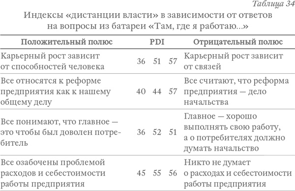 Капитализм под копирку. Иллюзии эффективных менеджеров Капитализм под копирку. Иллюзии эффективных менеджеров