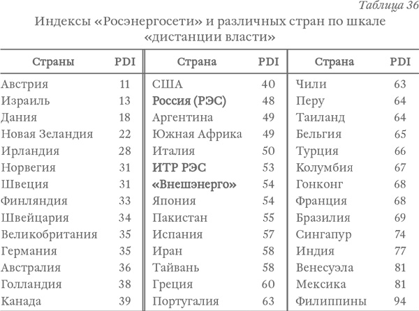 Капитализм под копирку. Иллюзии эффективных менеджеров Капитализм под копирку. Иллюзии эффективных менеджеров