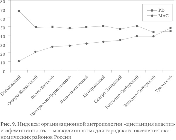 Капитализм под копирку. Иллюзии эффективных менеджеров Капитализм под копирку. Иллюзии эффективных менеджеров