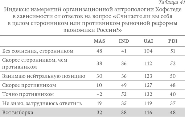 Капитализм под копирку. Иллюзии эффективных менеджеров Капитализм под копирку. Иллюзии эффективных менеджеров