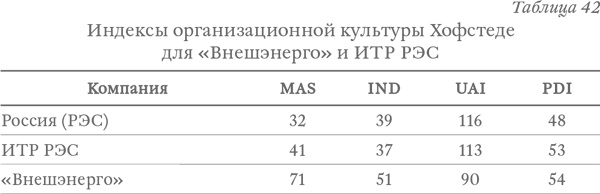 Капитализм под копирку. Иллюзии эффективных менеджеров Капитализм под копирку. Иллюзии эффективных менеджеров