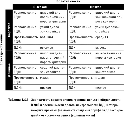 Опционы. Разработка, оптимизация и тестирование торговых стратегий Опционы. Разработка, оптимизация и тестирование торговых стратегий