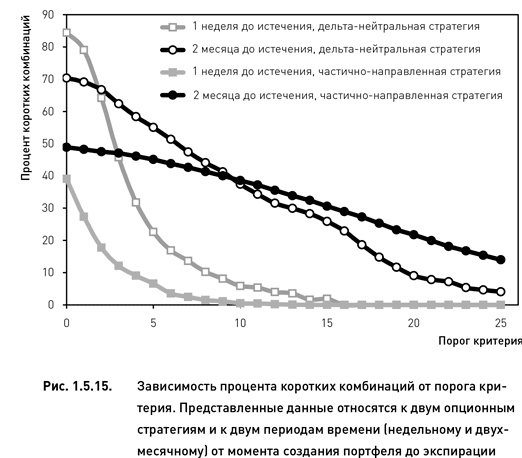 Опционы. Разработка, оптимизация и тестирование торговых стратегий Опционы. Разработка, оптимизация и тестирование торговых стратегий