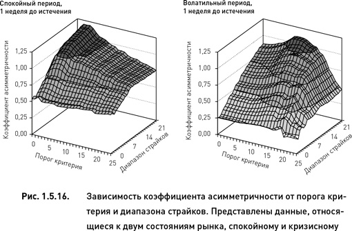 Опционы. Разработка, оптимизация и тестирование торговых стратегий Опционы. Разработка, оптимизация и тестирование торговых стратегий