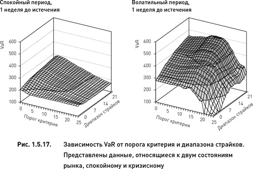 Опционы. Разработка, оптимизация и тестирование торговых стратегий Опционы. Разработка, оптимизация и тестирование торговых стратегий