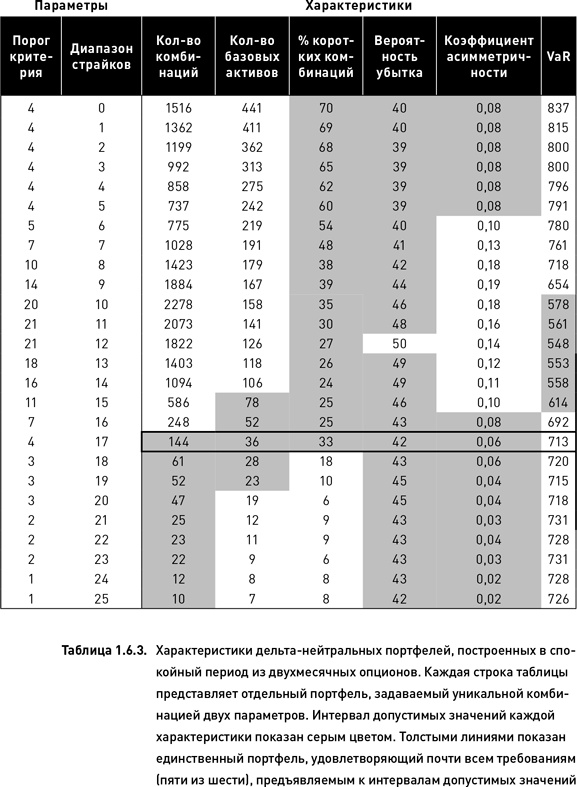 Опционы. Разработка, оптимизация и тестирование торговых стратегий Опционы. Разработка, оптимизация и тестирование торговых стратегий