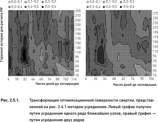 Опционы. Разработка, оптимизация и тестирование торговых стратегий Опционы. Разработка, оптимизация и тестирование торговых стратегий