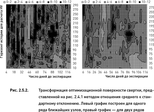 Опционы. Разработка, оптимизация и тестирование торговых стратегий Опционы. Разработка, оптимизация и тестирование торговых стратегий