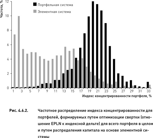 Опционы. Разработка, оптимизация и тестирование торговых стратегий Опционы. Разработка, оптимизация и тестирование торговых стратегий