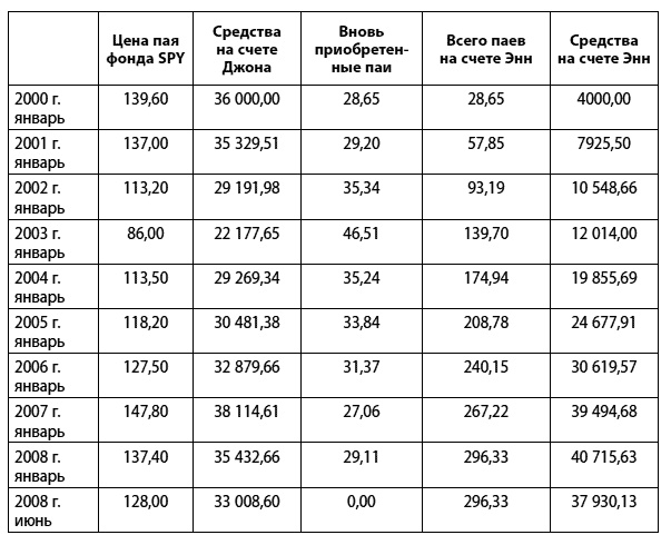 Сохранить и приумножить. Как грамотно и с выгодой управлять сбережениями Сохранить и приумножить. Как грамотно и с выгодой управлять сбережениями