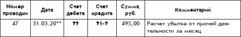 Бухгалтерский учет с нуля