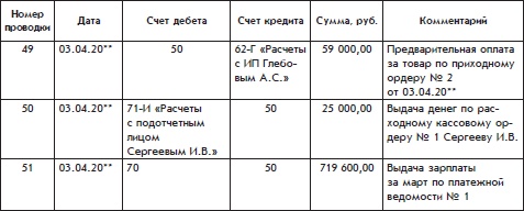 Бухгалтерский учет с нуля Бухгалтерский учет с нуля