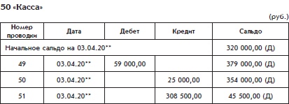 Бухгалтерский учет с нуля Бухгалтерский учет с нуля