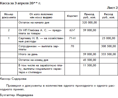 Бухгалтерский учет с нуля Бухгалтерский учет с нуля