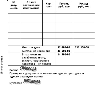 Бухгалтерский учет с нуля Бухгалтерский учет с нуля