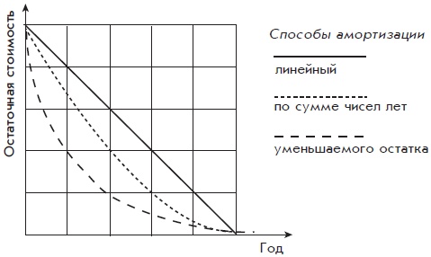 Бухгалтерский учет с нуля Бухгалтерский учет с нуля