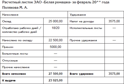 Бухгалтерский учет с нуля Бухгалтерский учет с нуля