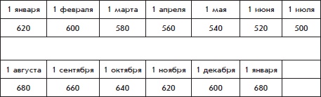 Бухгалтерский учет с нуля Бухгалтерский учет с нуля