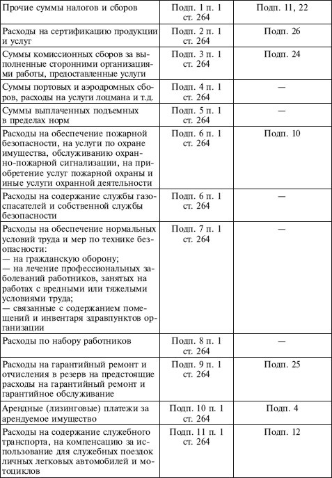 Как правильно применять «упрощенку» Как правильно применять «упрощенку»