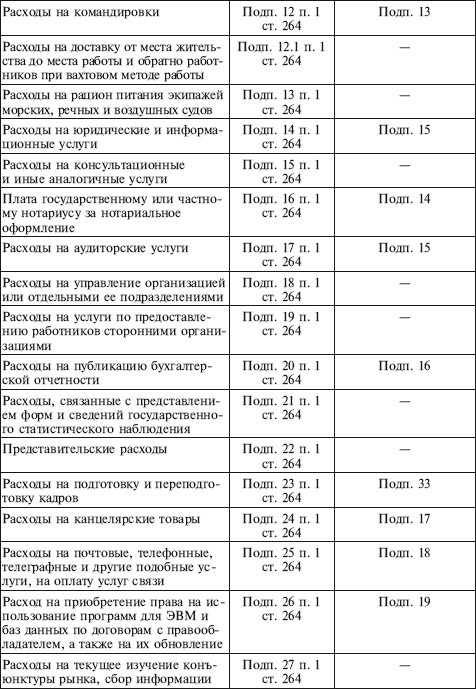 Как правильно применять «упрощенку» Как правильно применять «упрощенку»