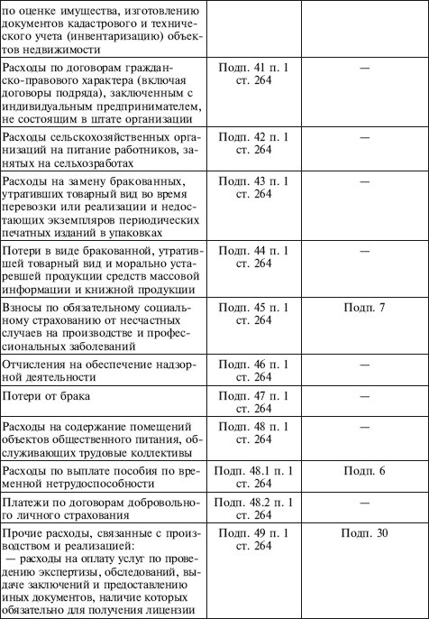 Как правильно применять «упрощенку» Как правильно применять «упрощенку»