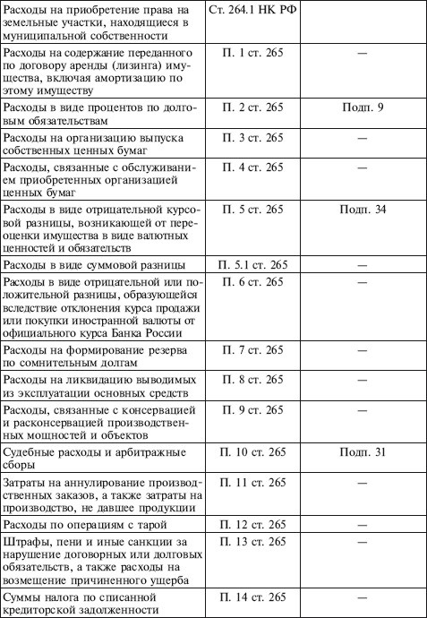 Как правильно применять «упрощенку» Как правильно применять «упрощенку»