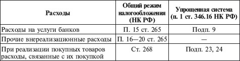 Как правильно применять «упрощенку» Как правильно применять «упрощенку»