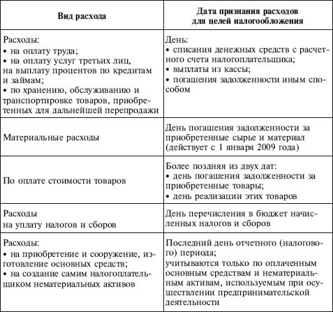 Как правильно применять «упрощенку» Как правильно применять «упрощенку»