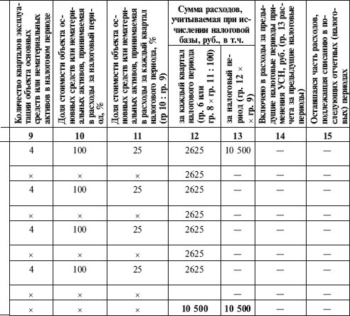 Как правильно применять «упрощенку» Как правильно применять «упрощенку»