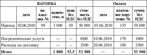 Как правильно применять «упрощенку» Как правильно применять «упрощенку»