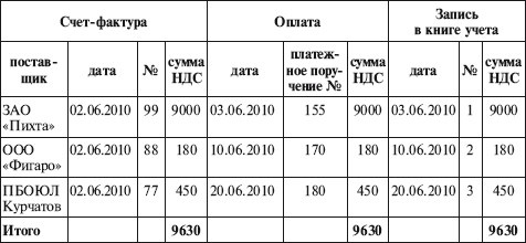 Как правильно применять «упрощенку» Как правильно применять «упрощенку»