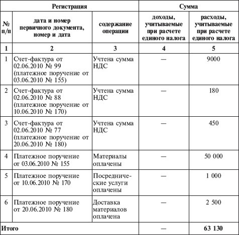 Как правильно применять «упрощенку» Как правильно применять «упрощенку»