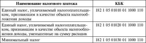 Как правильно применять «упрощенку» Как правильно применять «упрощенку»
