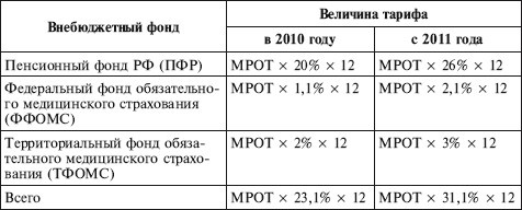 Как правильно применять «упрощенку» Как правильно применять «упрощенку»