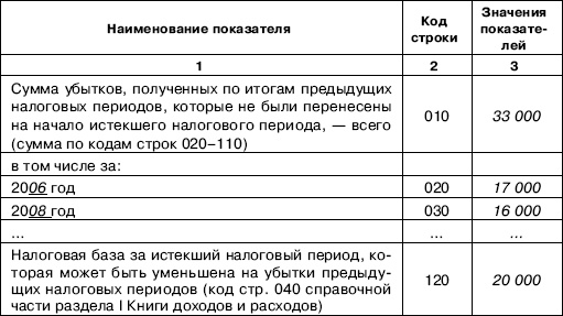 «Упрощенец». Все о специальном налоговом режиме для малого бизнеса «Упрощенец». Все о специальном налоговом режиме для малого бизнеса