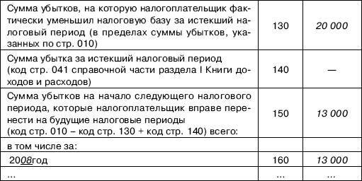 «Упрощенец». Все о специальном налоговом режиме для малого бизнеса «Упрощенец». Все о специальном налоговом режиме для малого бизнеса
