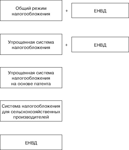 «Упрощенец». Все о специальном налоговом режиме для малого бизнеса «Упрощенец». Все о специальном налоговом режиме для малого бизнеса