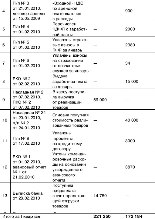 «Упрощенец». Все о специальном налоговом режиме для малого бизнеса «Упрощенец». Все о специальном налоговом режиме для малого бизнеса