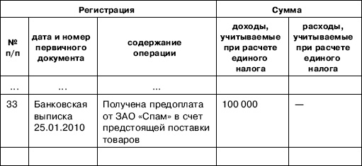 «Упрощенец». Все о специальном налоговом режиме для малого бизнеса «Упрощенец». Все о специальном налоговом режиме для малого бизнеса