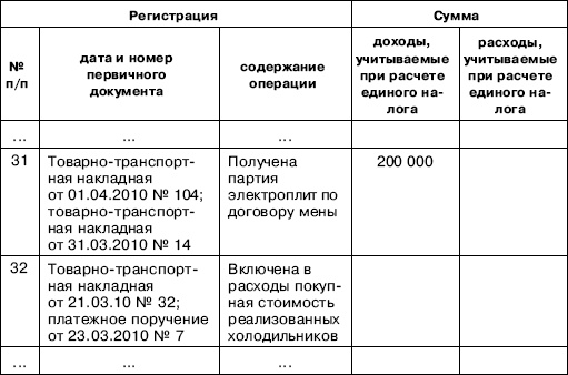 «Упрощенец». Все о специальном налоговом режиме для малого бизнеса «Упрощенец». Все о специальном налоговом режиме для малого бизнеса