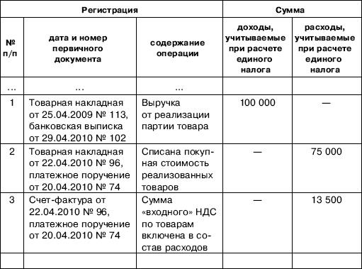 «Упрощенец». Все о специальном налоговом режиме для малого бизнеса «Упрощенец». Все о специальном налоговом режиме для малого бизнеса
