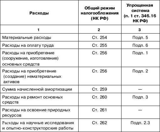 «Упрощенец». Все о специальном налоговом режиме для малого бизнеса «Упрощенец». Все о специальном налоговом режиме для малого бизнеса