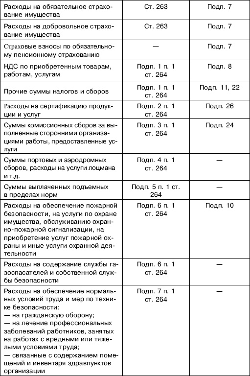«Упрощенец». Все о специальном налоговом режиме для малого бизнеса «Упрощенец». Все о специальном налоговом режиме для малого бизнеса