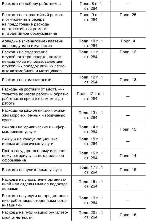 «Упрощенец». Все о специальном налоговом режиме для малого бизнеса «Упрощенец». Все о специальном налоговом режиме для малого бизнеса