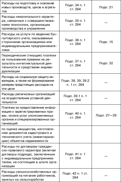 «Упрощенец». Все о специальном налоговом режиме для малого бизнеса «Упрощенец». Все о специальном налоговом режиме для малого бизнеса
