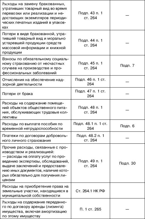 «Упрощенец». Все о специальном налоговом режиме для малого бизнеса «Упрощенец». Все о специальном налоговом режиме для малого бизнеса