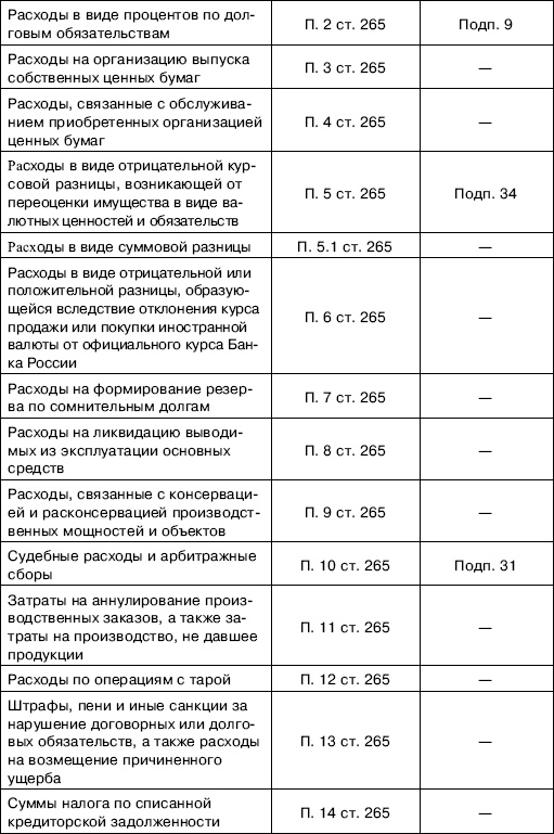 «Упрощенец». Все о специальном налоговом режиме для малого бизнеса «Упрощенец». Все о специальном налоговом режиме для малого бизнеса