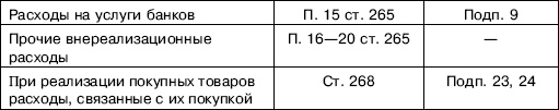 «Упрощенец». Все о специальном налоговом режиме для малого бизнеса «Упрощенец». Все о специальном налоговом режиме для малого бизнеса