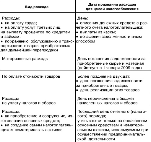 «Упрощенец». Все о специальном налоговом режиме для малого бизнеса «Упрощенец». Все о специальном налоговом режиме для малого бизнеса